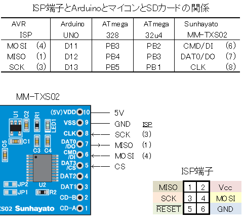 isp-sd-arduino.png